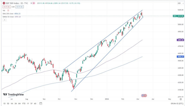 В июне ставка ФРС США может быть снижена на 25 б.п.